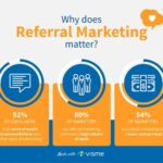 Referral Marketing Ideas