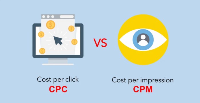 Understanding CPC and CPM