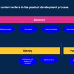 Developing Product-Focused Content