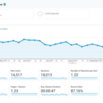 Google Analytics Guide