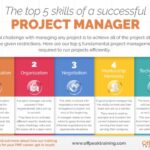 Project Management Techniques