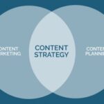 Building a Content Strategy for Engagement