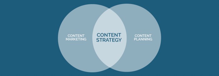 Building a Content Strategy for Engagement