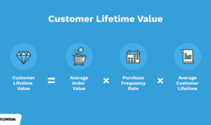 Understanding Lifetime Customer Value