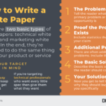 Writing Whitepapers