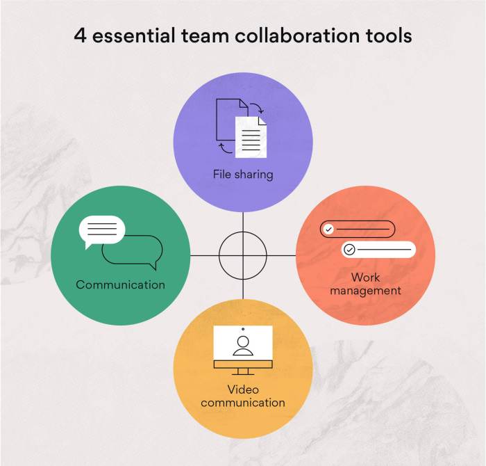 Team Collaboration Tools