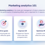 Using Analytics in Marketing