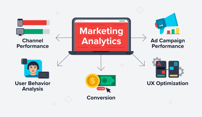 Using Analytics in Marketing