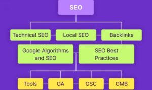 SEO Site Architecture